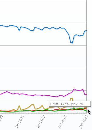 estad%C3%ADstica-usuarios-de-GNULinux-20